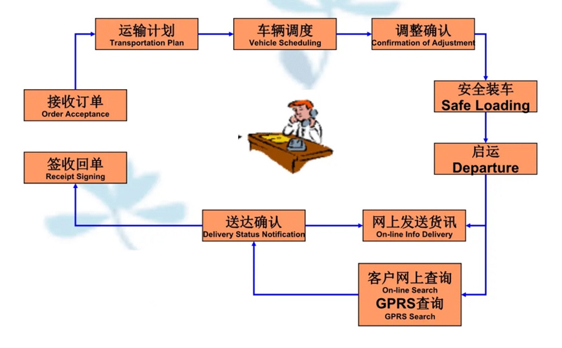 苏州到花溪搬家公司-苏州到花溪长途搬家公司